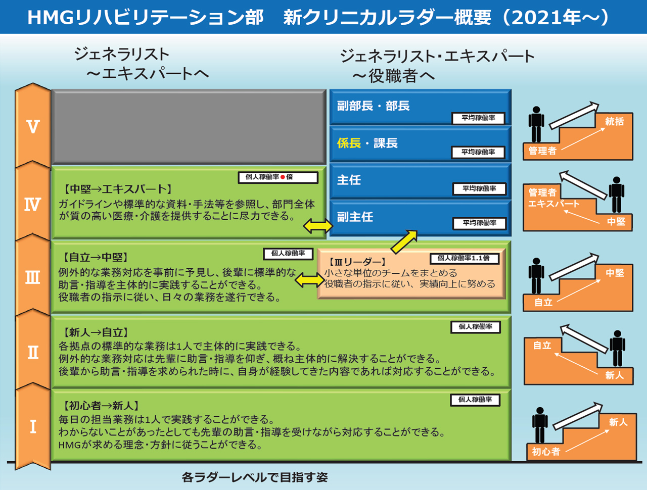 テクニカルラダー
